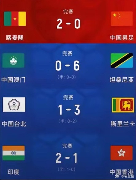 国际足联：亚洲名额从4.5扩到8.5，连澳门都注册了，相当于多开几个号，结果国足