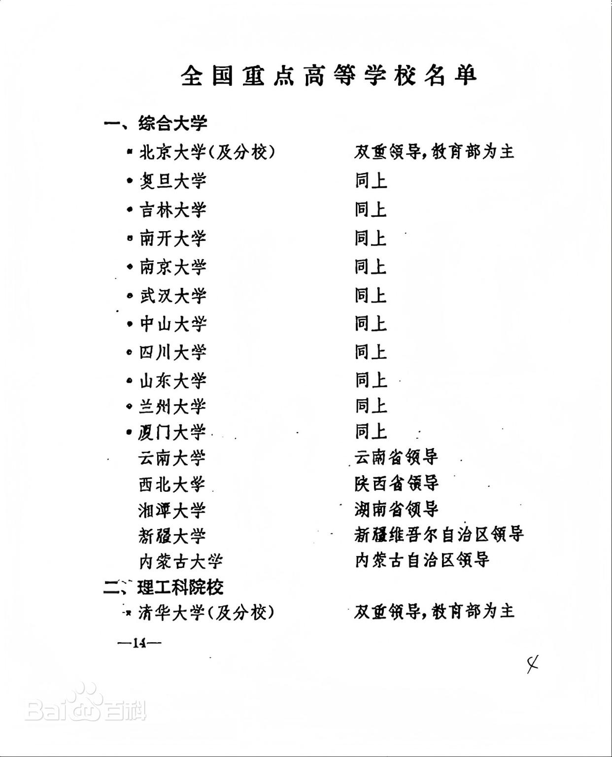 在1978年确定的16所全国综合性重点大学中，其中现在的985有11所，211大