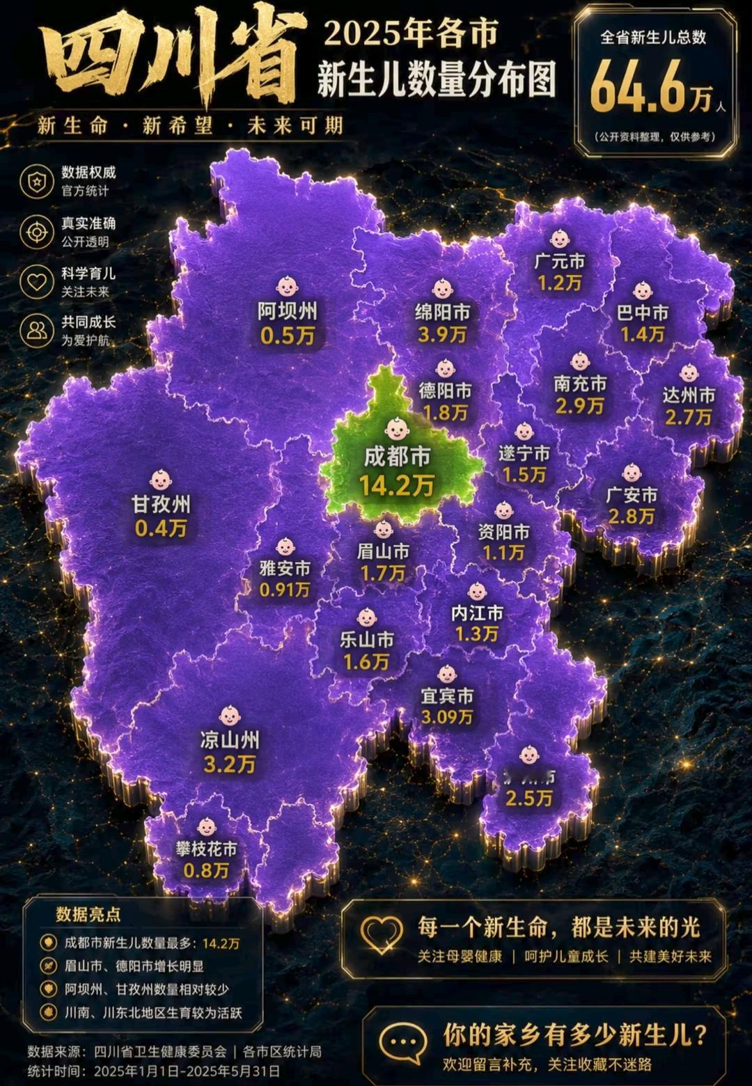经济越发达的地方出生人口越多？出成都外，绵阳、宜宾、南充和达州、泸州都是在2万以