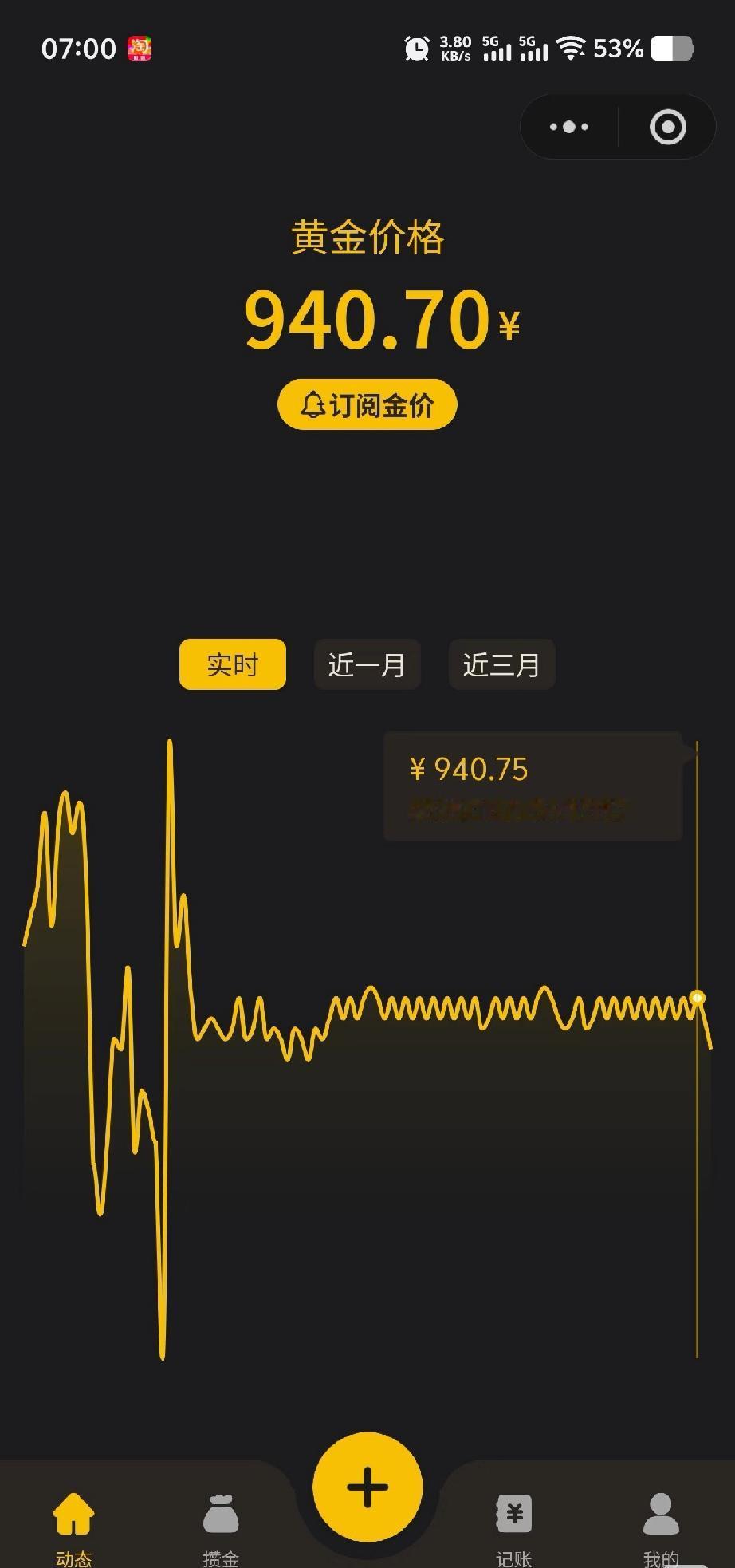 11.11黄金，好诡异的线。很多投机的人，把黄金当成股票玩。最主要一点是，心