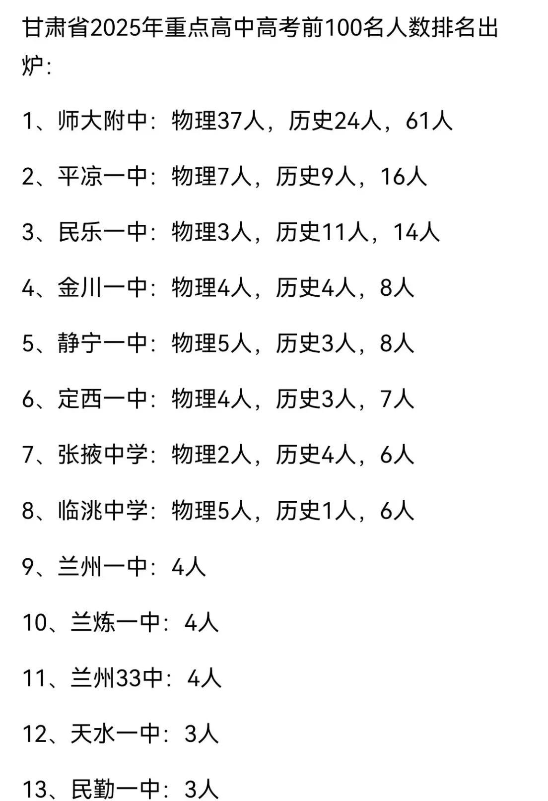 甘肃高考排名前十的中学，都有谁？刚刚看到了一个“2025年重点高中高考前100