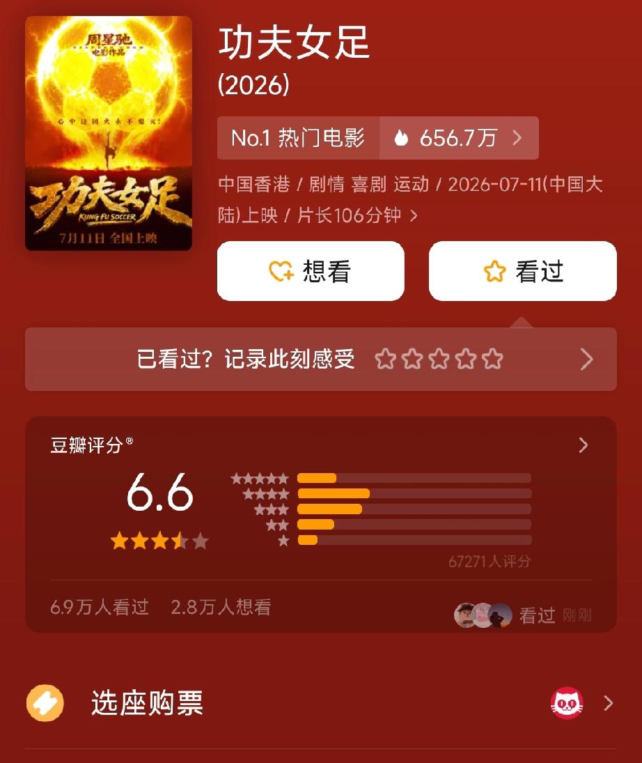 周星驰《功夫女足》豆瓣开分了！这个结果一点都不意外。评论区已经炸锅！周星