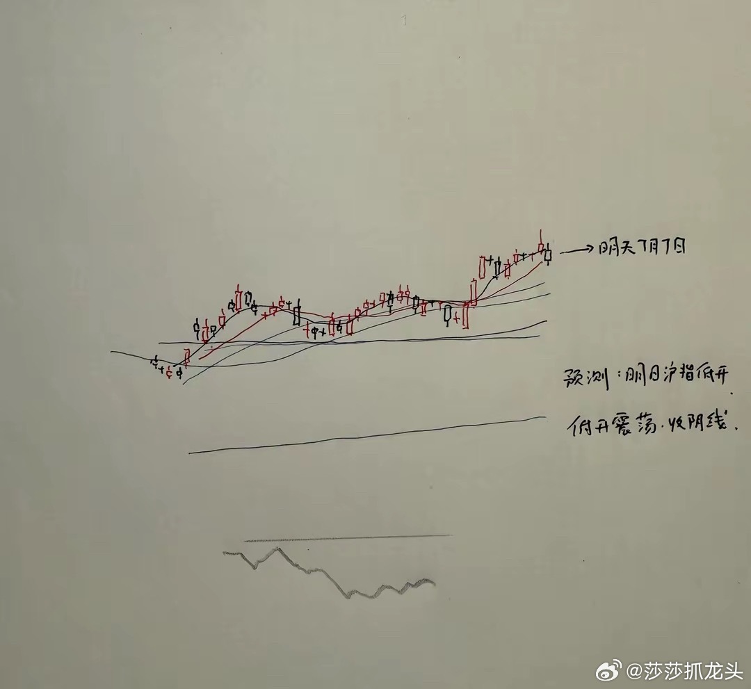 明天A股怎么走？到底是涨是跌？莎莎做了一个大胆的预判，为什么这么预判？莎莎给出三