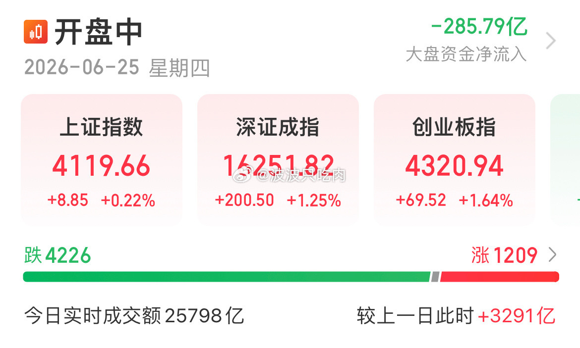 今天A股主力半天净卖出264亿，主力集中净卖出非抱团，非核心科技，光迅科技，天孚