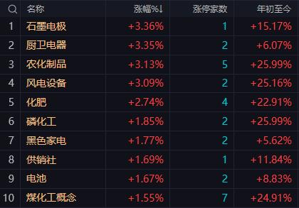 【3月13日A股午评：短期均线粘合方向选择即将来临午后大盘是大跌、缓跌还是微