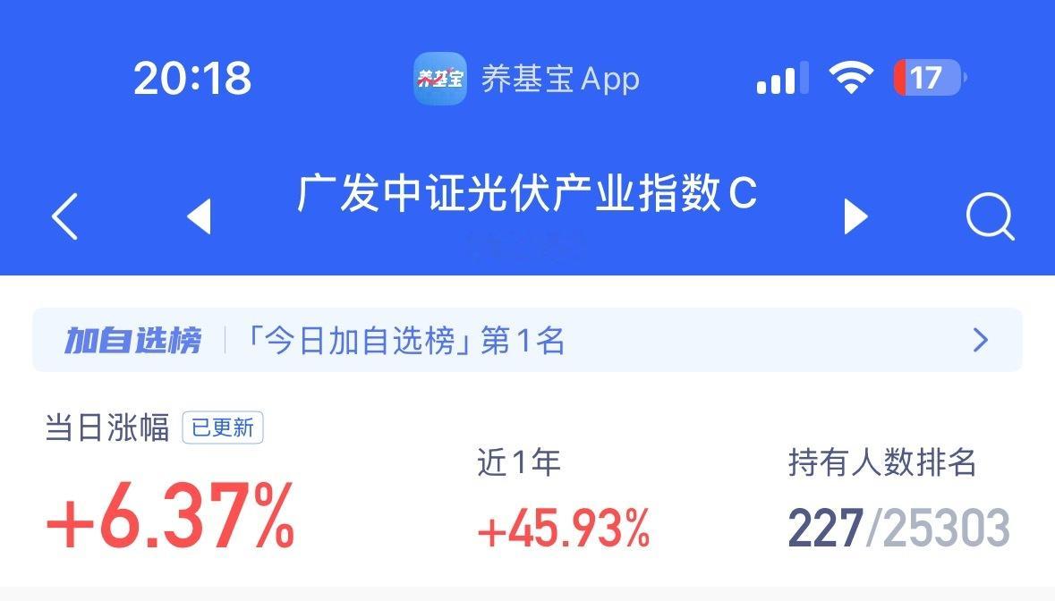 光伏虽然没有场内的ETF涨的多，但也相当不错了，我是没想到年前能涨这么好，感谢马