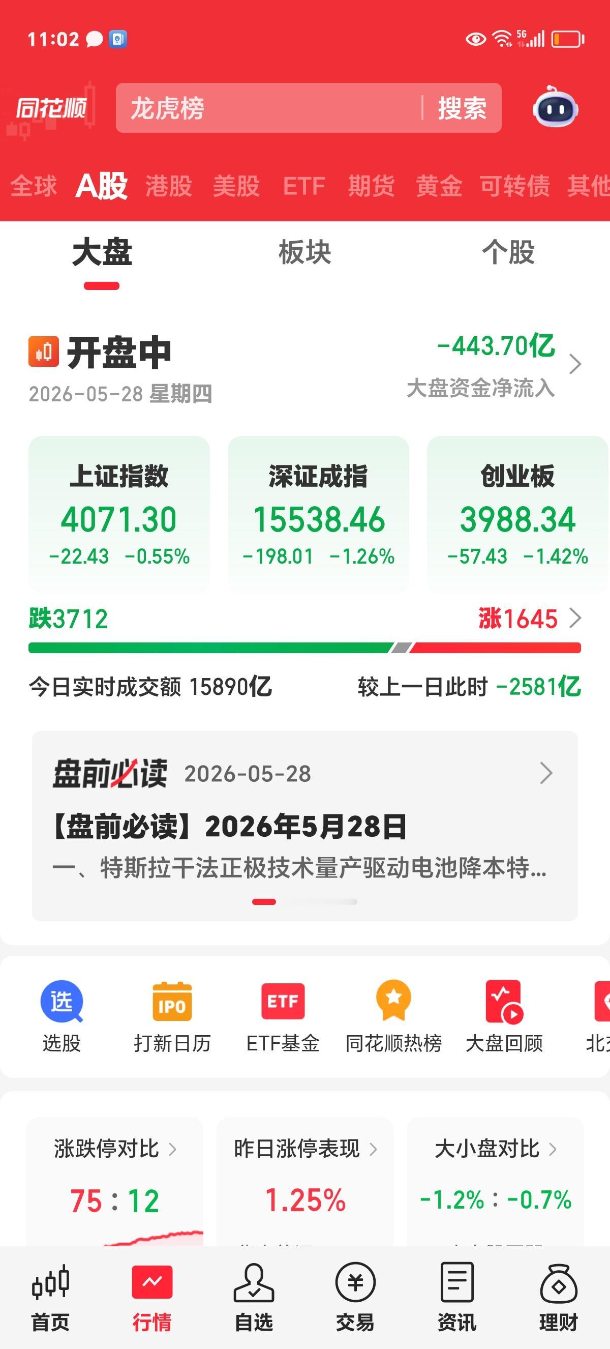 这还怎么玩，又是3700只个股下跌，60日线岌岌可危。原以为美伊真要坐下来谈