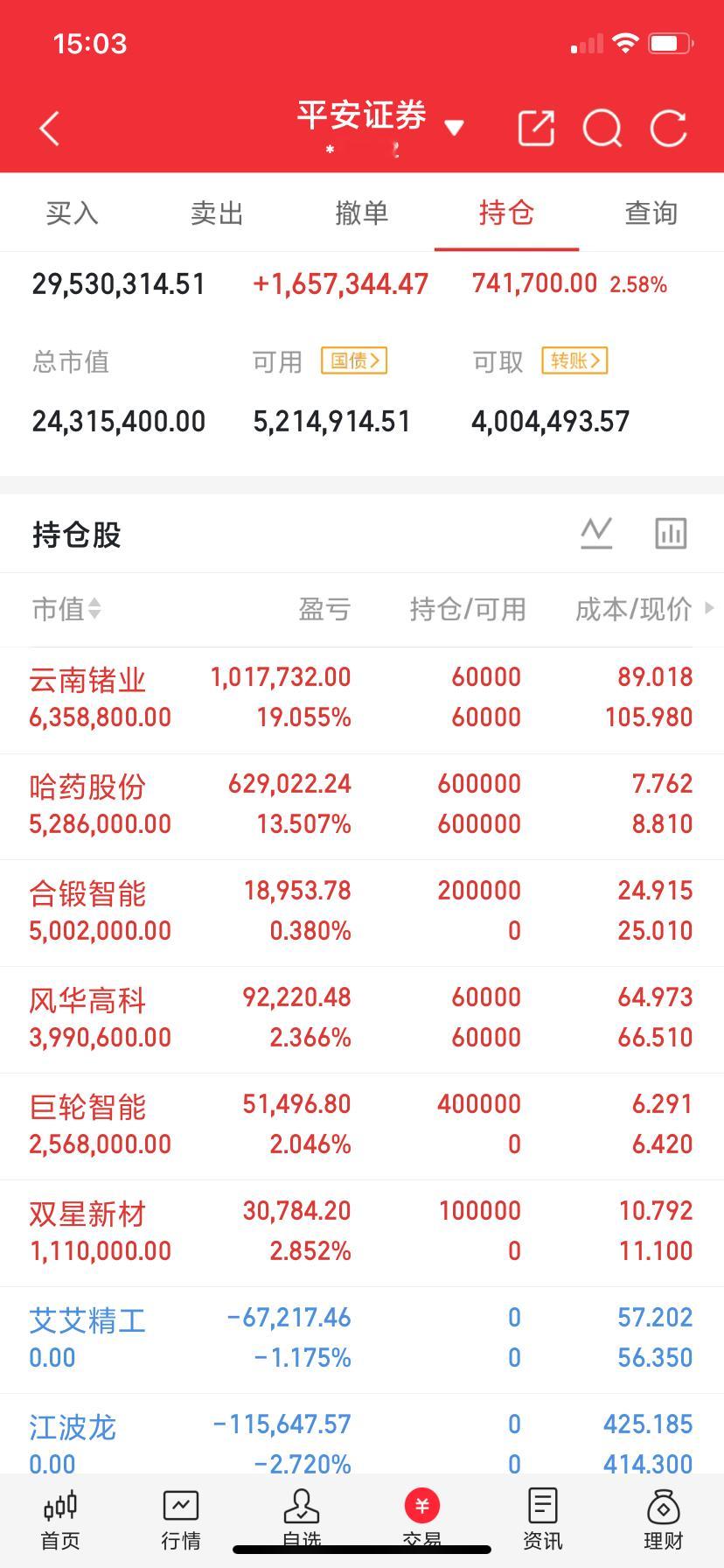 什么都不让说，看图说话兄弟们，你们懂的！