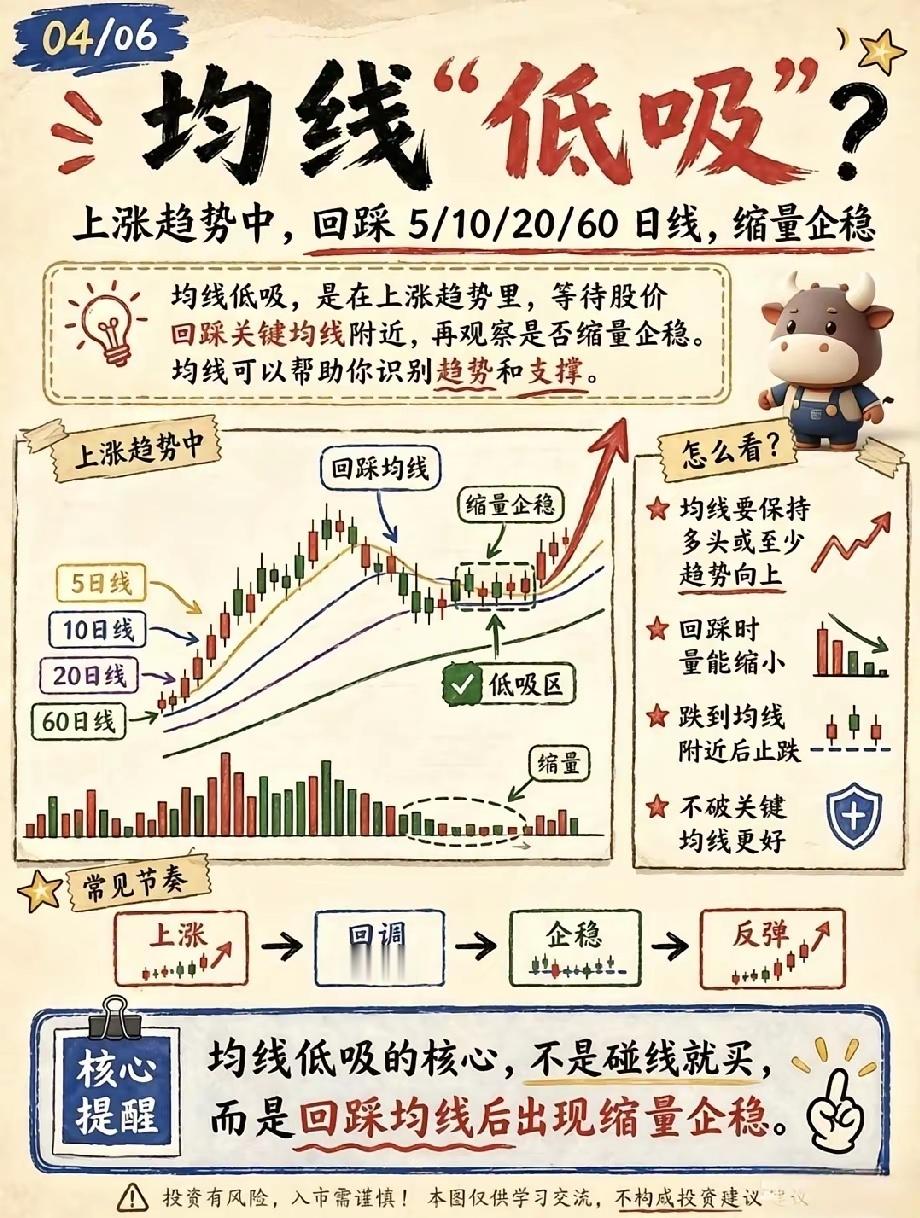 什么低吸？看懂低吸手法