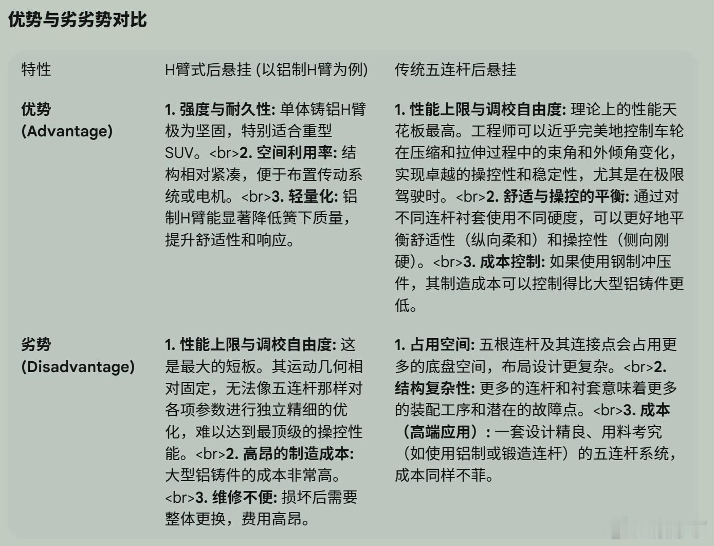 关于3代蔚来es8后悬架从H臂换成5连杆的分析，可以先看下两中结构的优缺点（图片