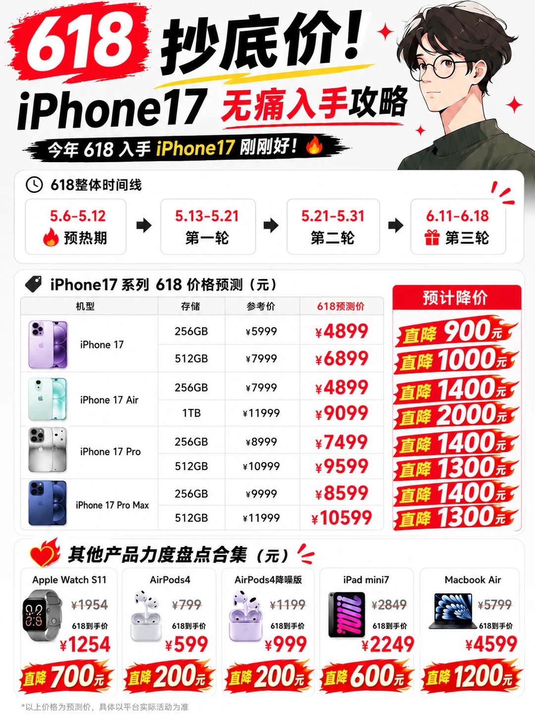 今年618的iPhone17…苹果是真急了？😳