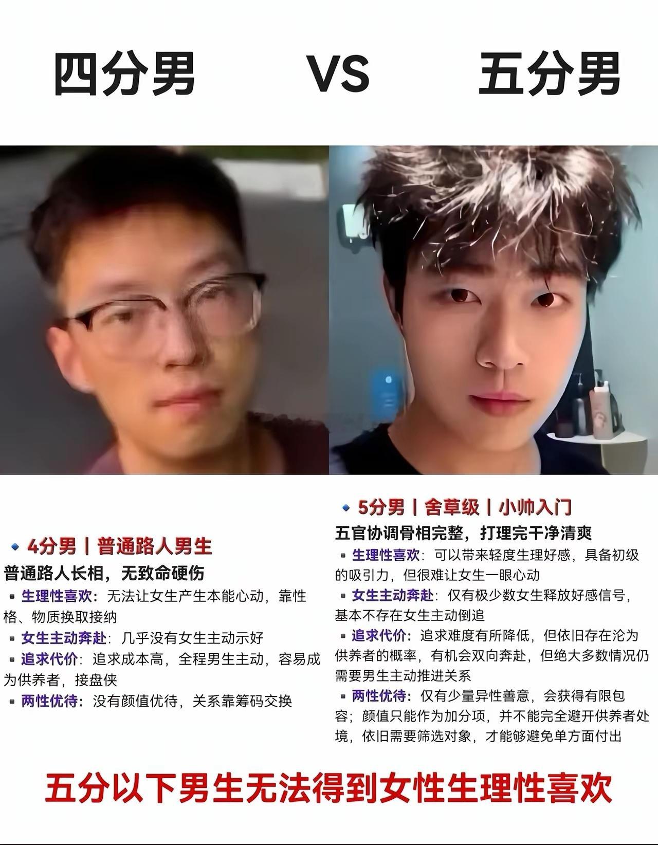 男生一定要记住了！照着这个图比对，5分以下无法获得女性生理性喜欢！​​​