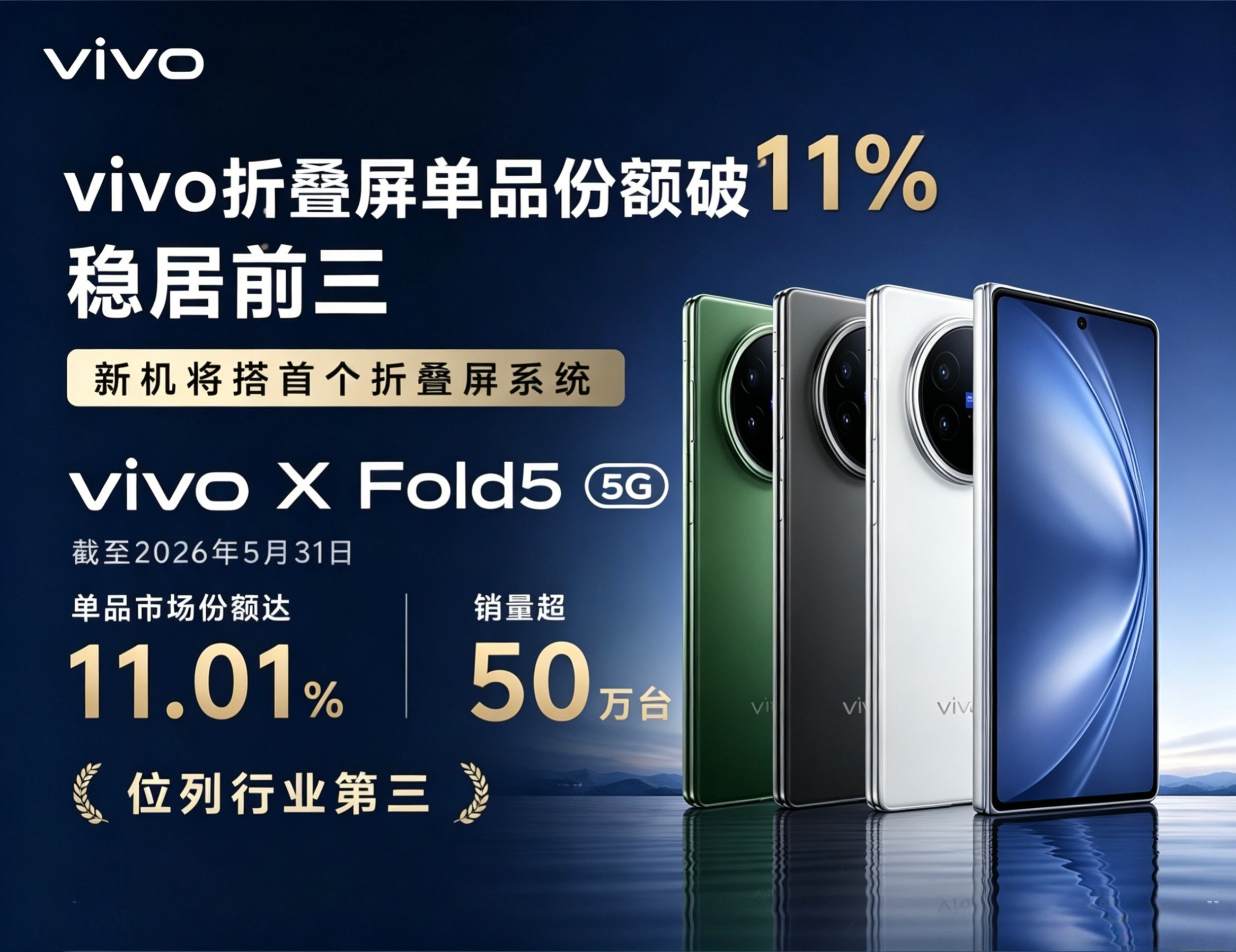 【数据时刻】vivo折叠屏交出亮眼成绩单BCI数据显示vivoXFold5销