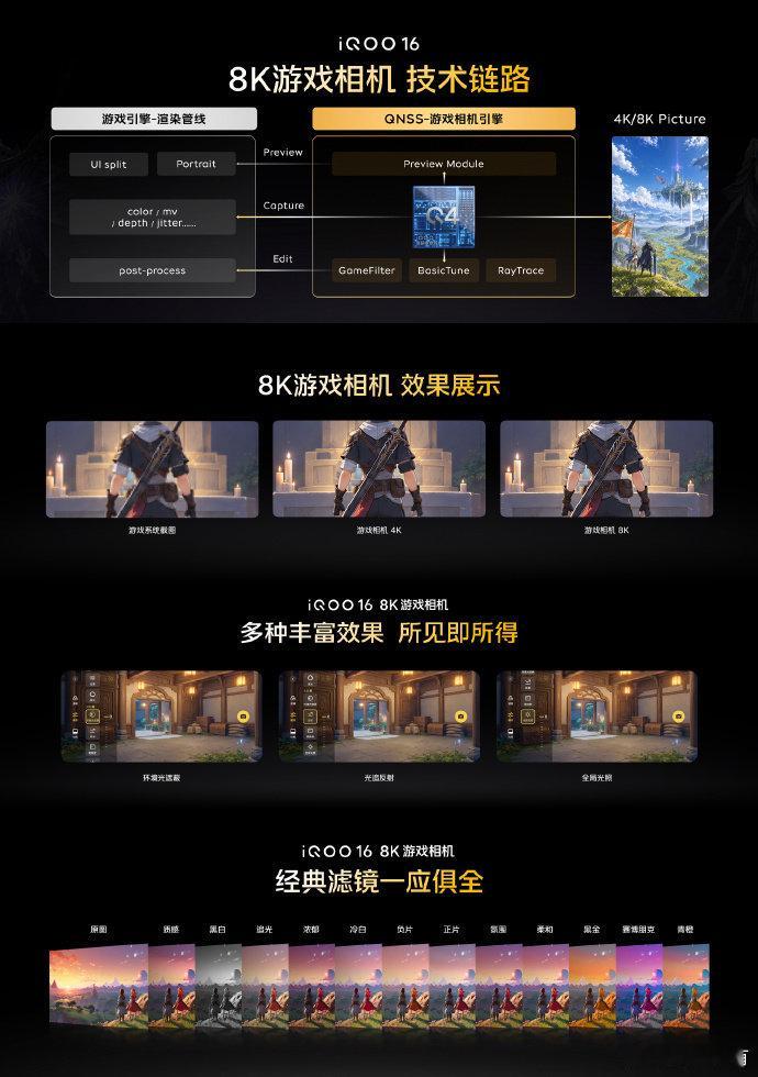 #iQOO16#首发自研Q4，三核分工挺清楚：渲染、光追、AI各管一摊。光追+2K超分+165Hz超