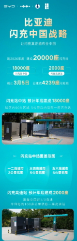 比亚迪这波操作有点让人猝不及防啊！作为老车主我只有一个要求，就是在三电终身质保下