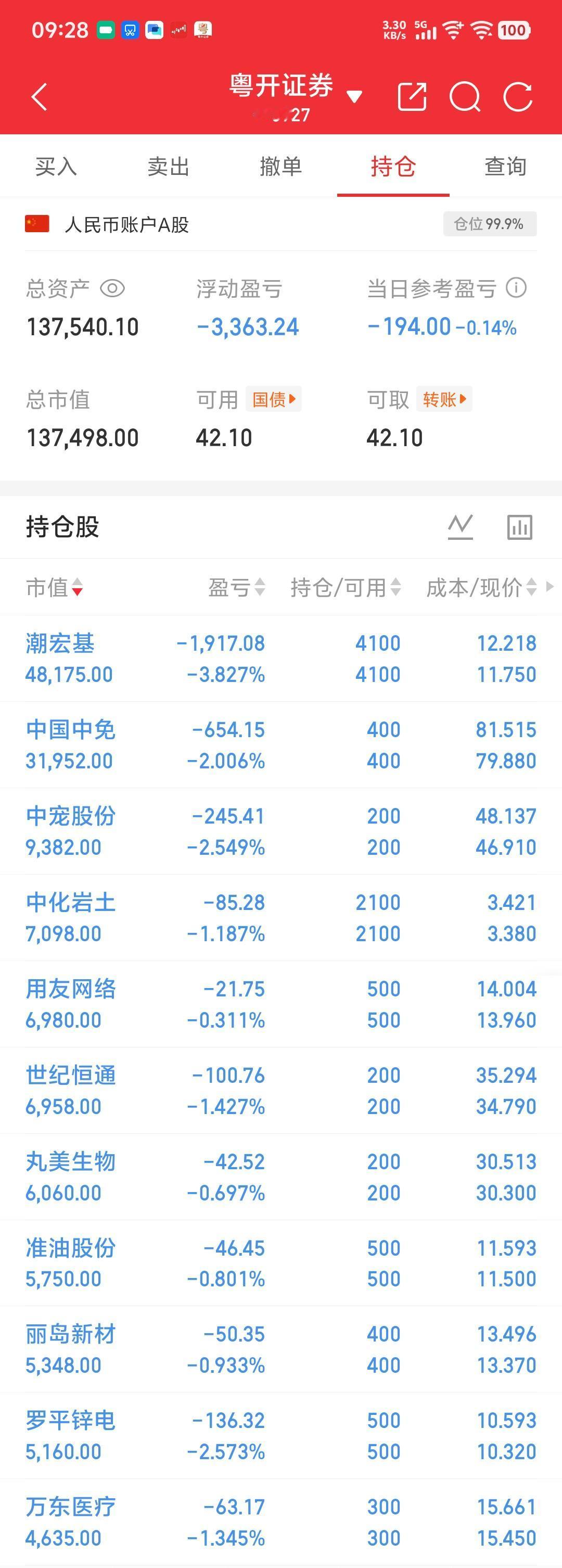 大家还好吗？天崩开局签到打卡了！加油加油加油，奥利给！