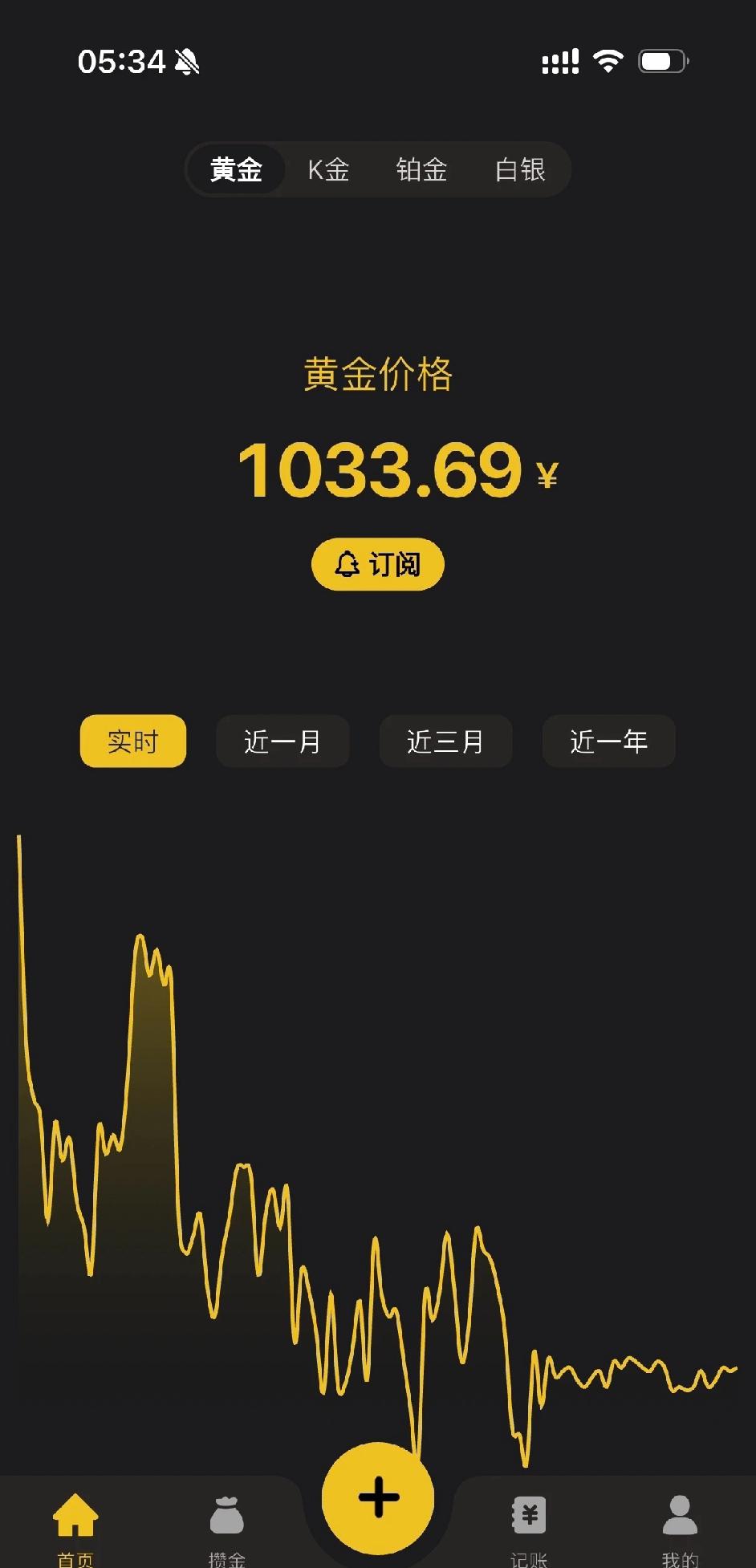 黄金是不是再也回不到三位数了我深刻的记得，3月27号交割日前后，多少博主说