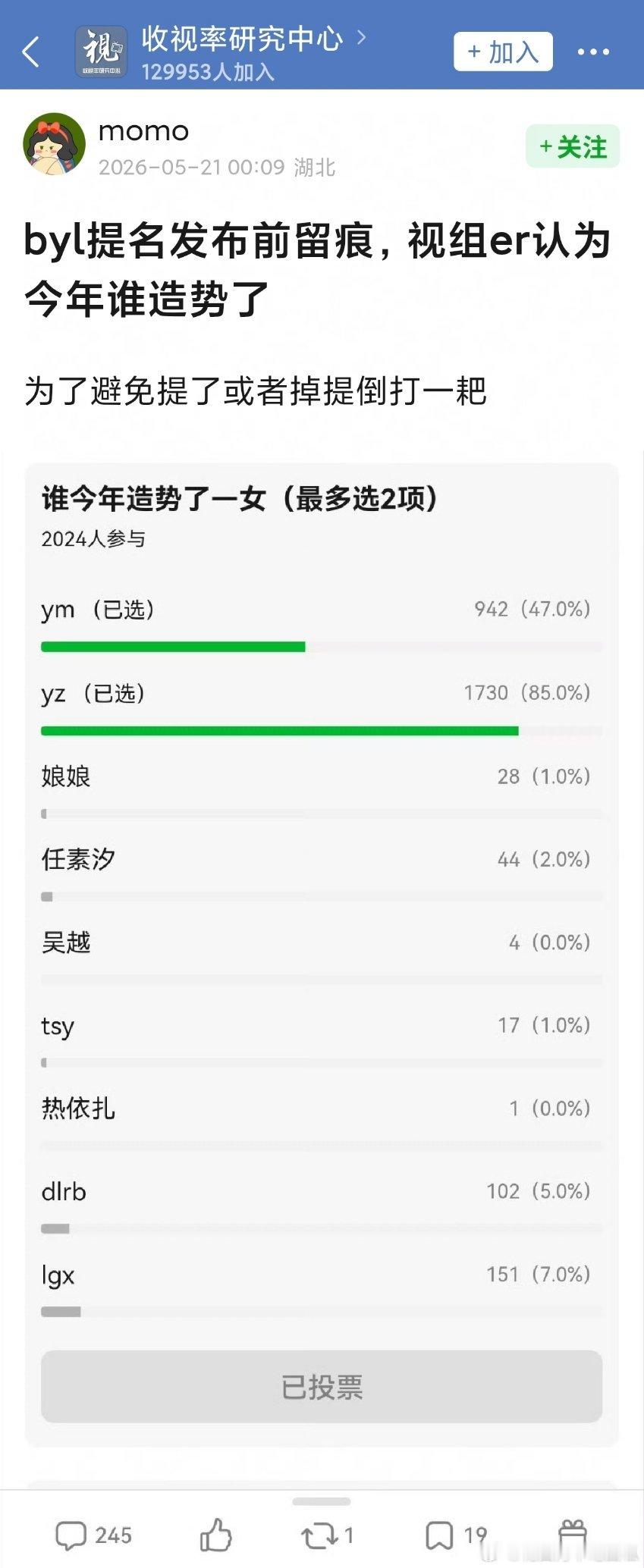 我不行了，临近今年白玉兰提名发布，跟网友学了两个新词：奖饥渴、造势一哥/一姐网友