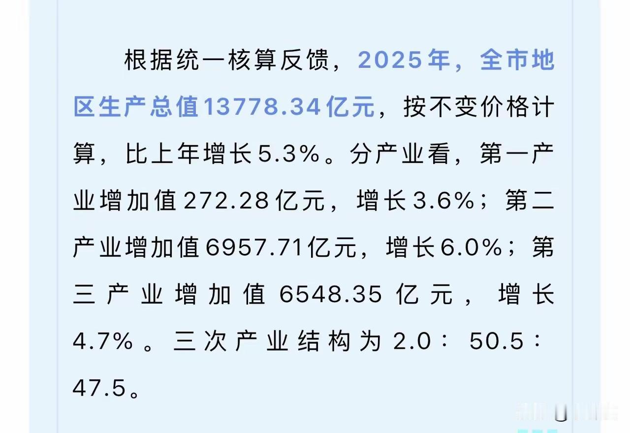 那些外省的，都说福建省会福州经济不行。但你有没有想过，福州经济未来是要进入全国