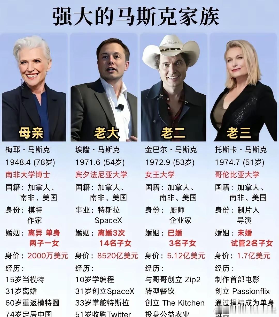 马斯克母亲培养了三个优秀的儿女。