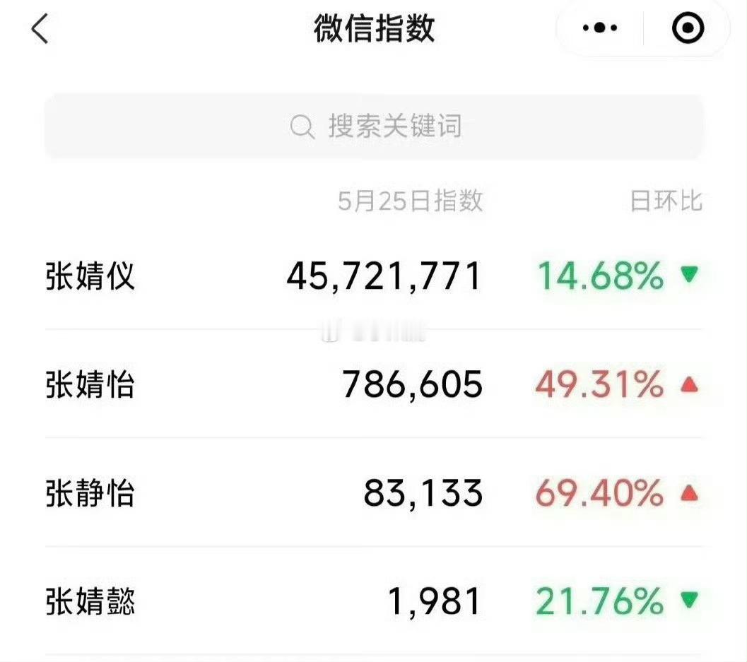 明星们取艺名的重要性，简单好记有很大优势