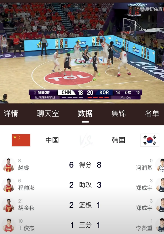 亚洲杯中韩大战中国队惧怕韩国队？第一节打得太烂：1.身高完全占优，韩国没有中