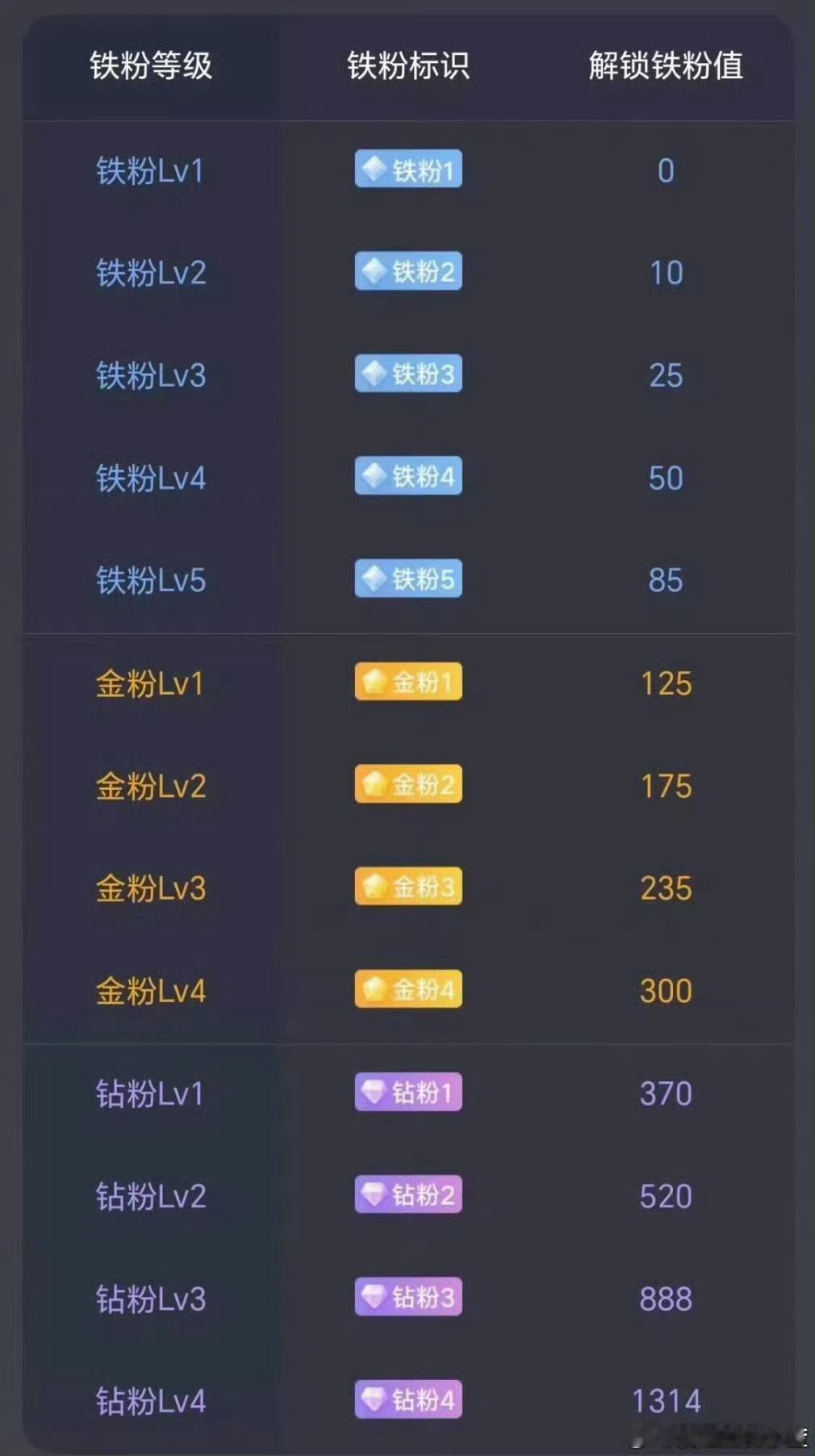 早。看看自己是什么粉？