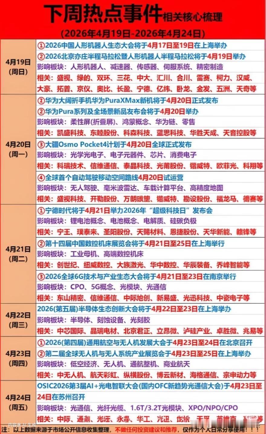 事件驱动点燃科技主线，下周A股这些赛道要“爆”？当人形机器人跑上马拉松赛道