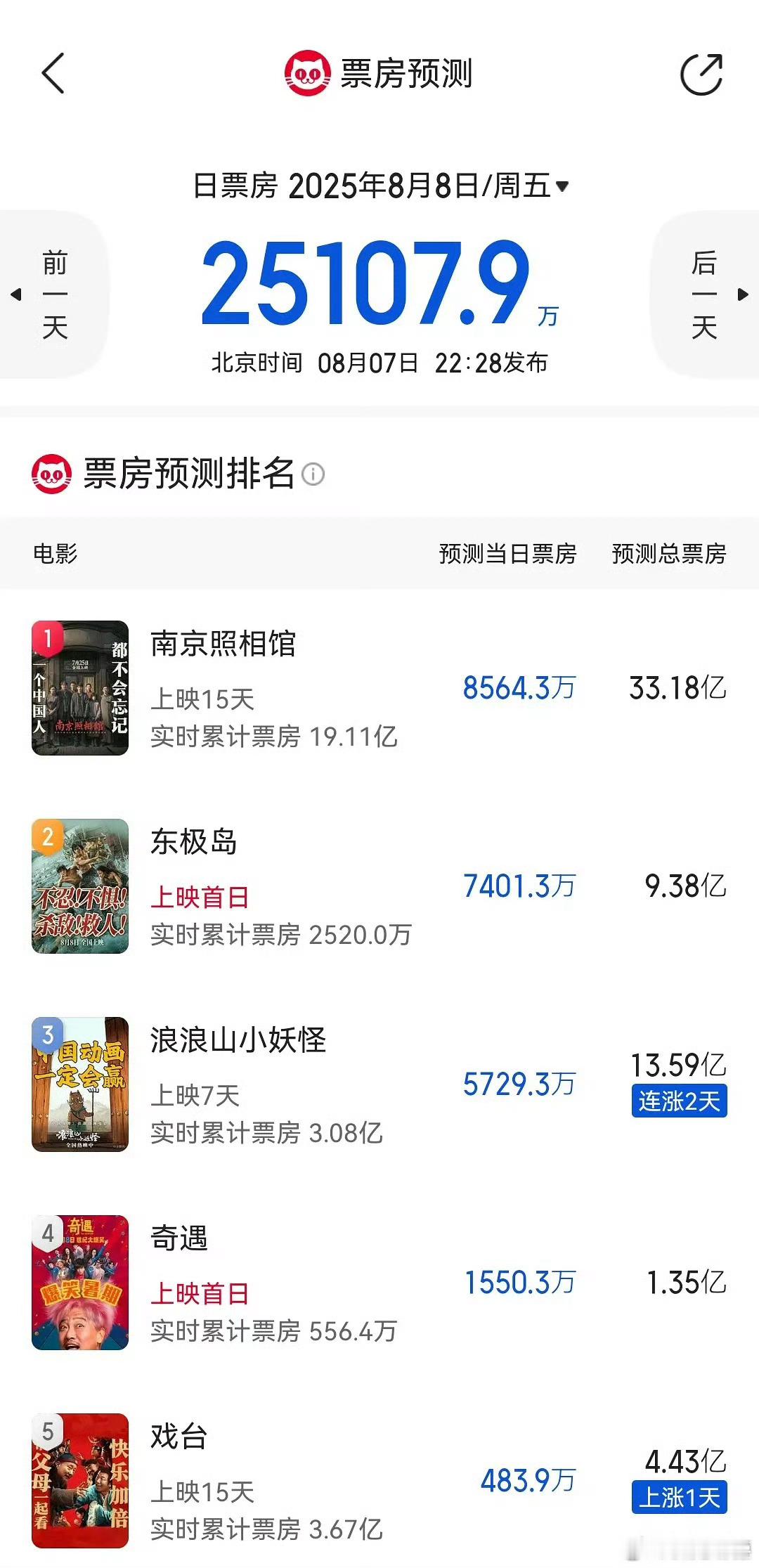 糙浪浪山十几亿啊一个动漫里一集出圈的单元就有这样的拉动力​​​