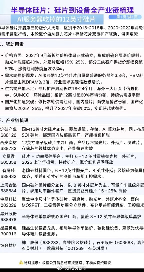 半导体硅片：硅片到设备，全产业链梳理！半导体硅片迎来第三次涨价大潮！需求翻倍，涨