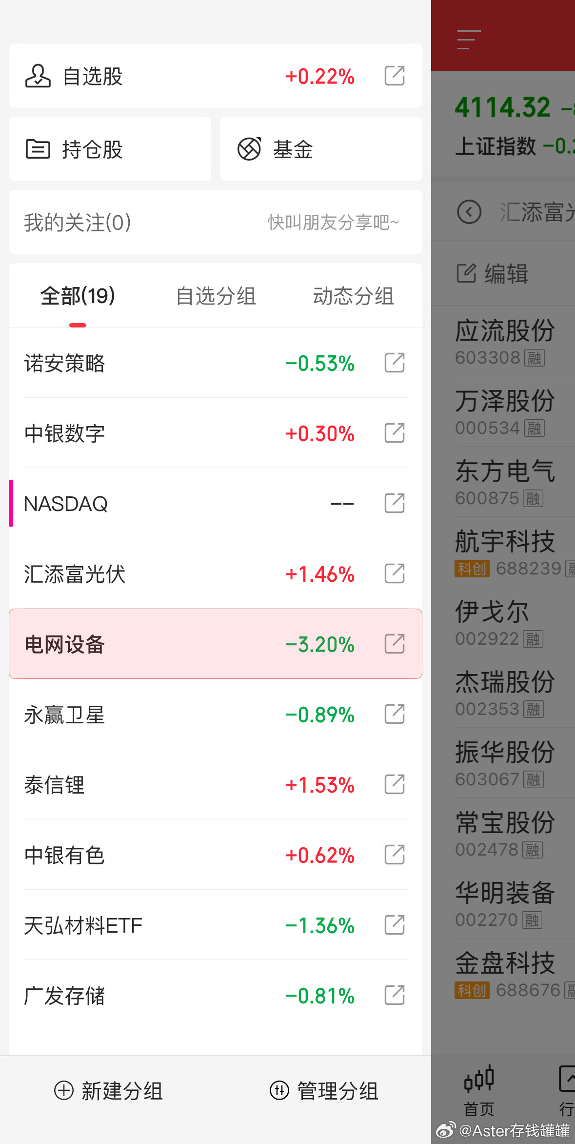 电网设备如约调整！🈶提醒止盈！基金