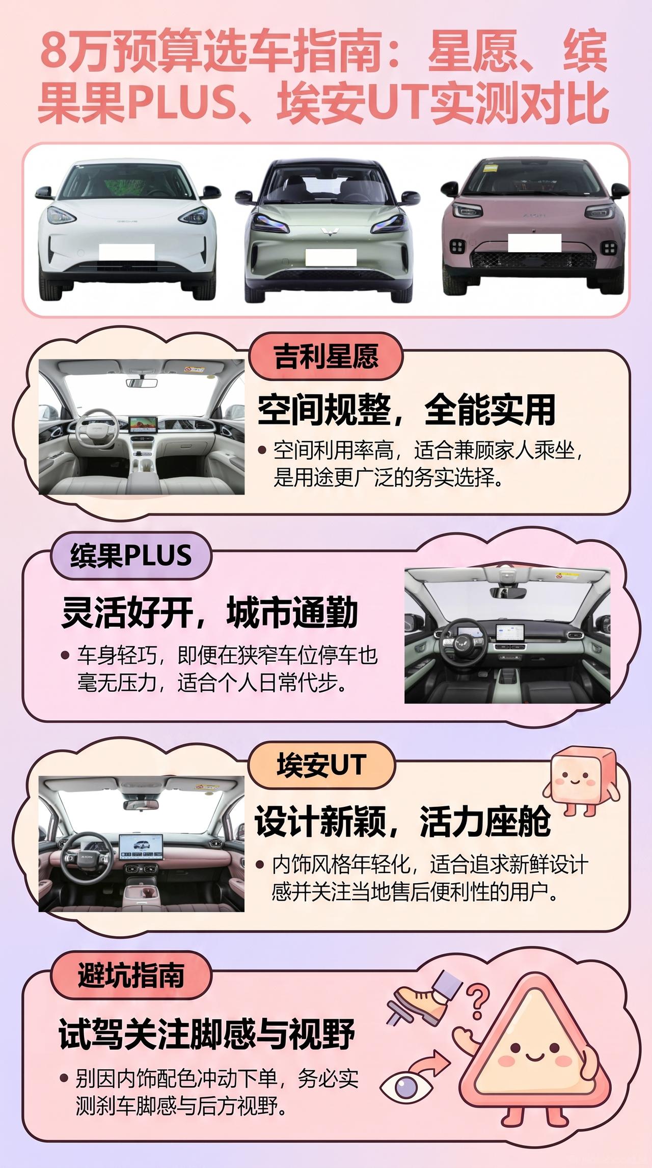 预算8万，星愿、缤果PLUS、埃安UT，女生一台车别光看颜值一台车几乎每天都要