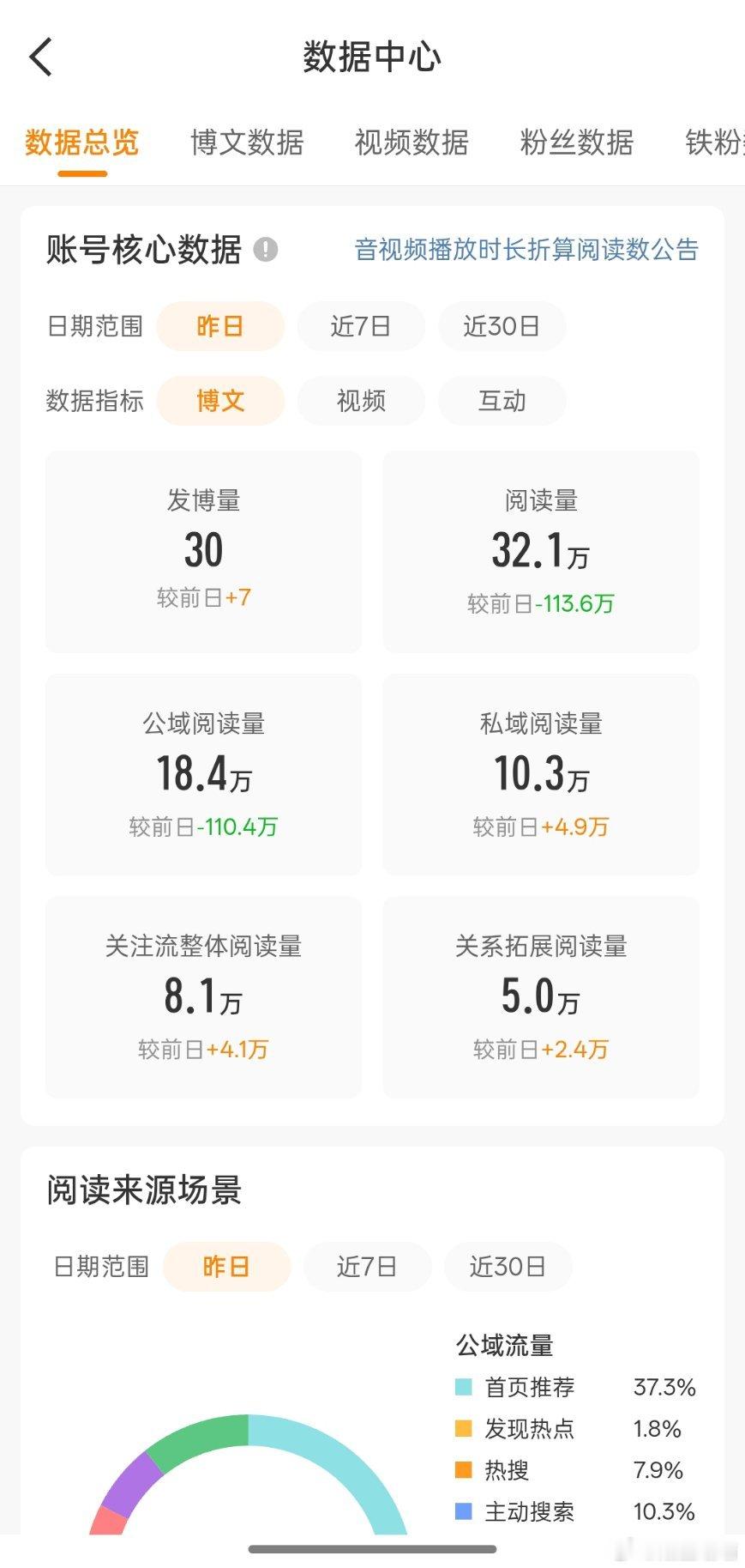 大眼老更新有的没的点开以为切了长辈模式