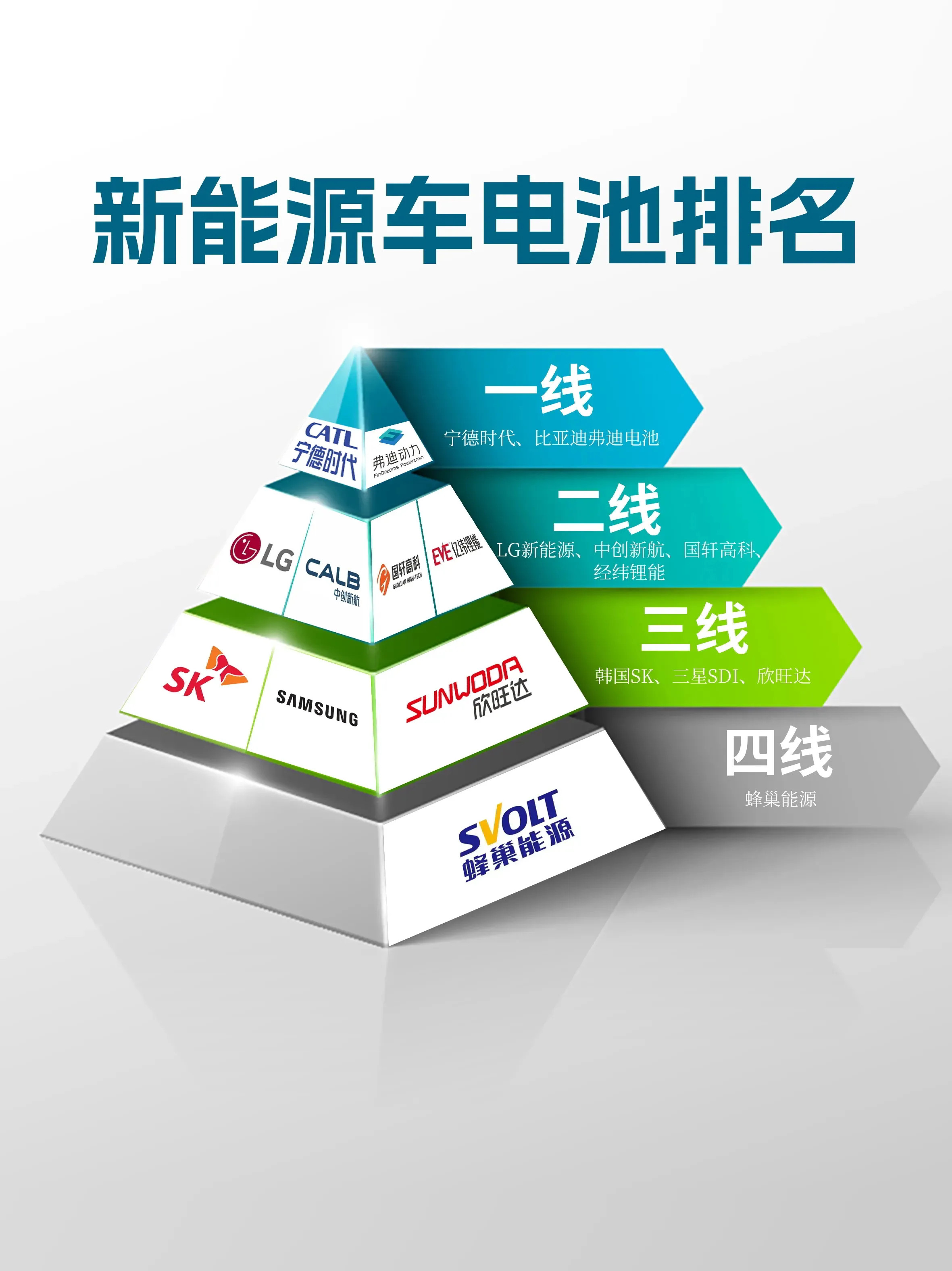 估计现在很多车企都后悔当初没有Allin电池自研，现在处处受制于电池厂商。但话