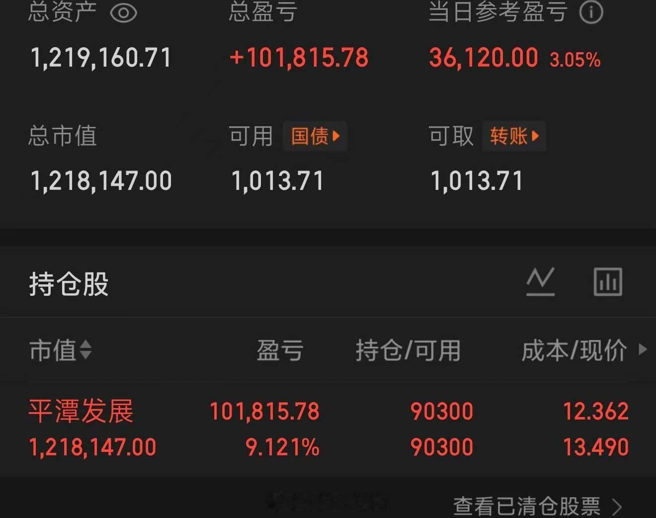 100个本金，目标一年做到翻倍，（启动第2天）拒绝马后炮；今买入：无今日
