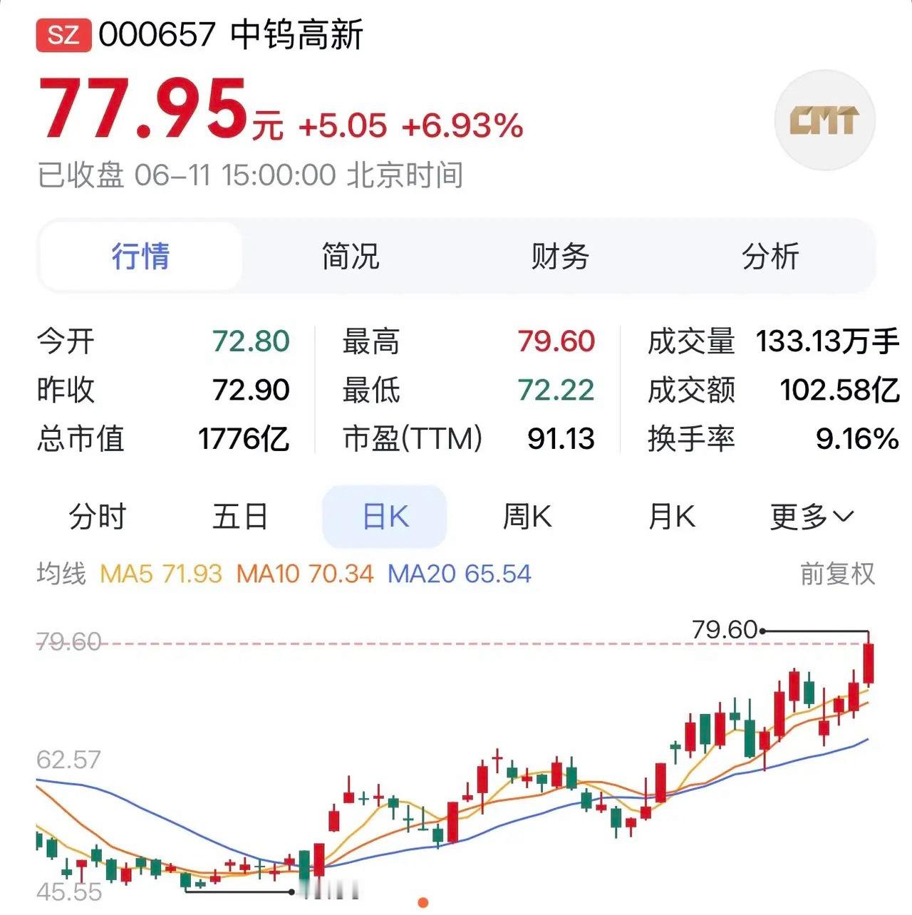 “中钨高新：六氟化钨引领科技浪潮，AIPCB钻针铸就行业新星”据《每日经济新闻