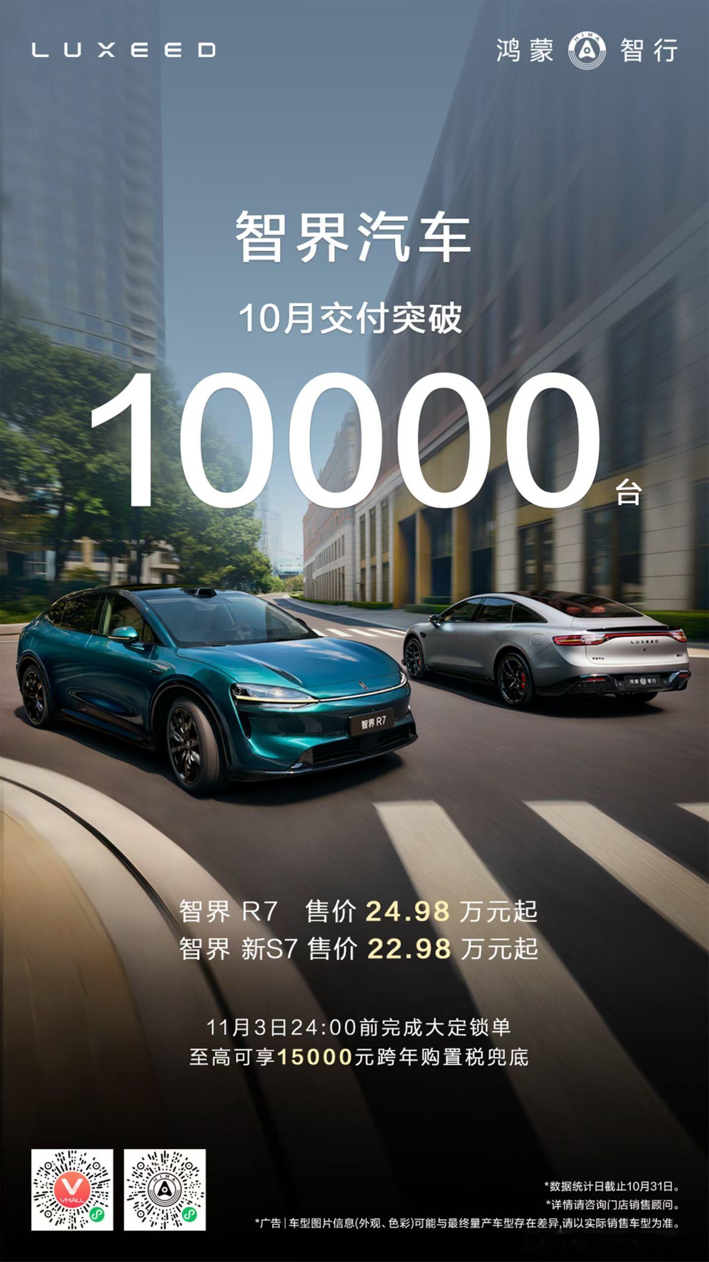 智界双子星智界s7智界r7﻿﻿10月份交付突破1万台，今年还俩月稳住，明年新