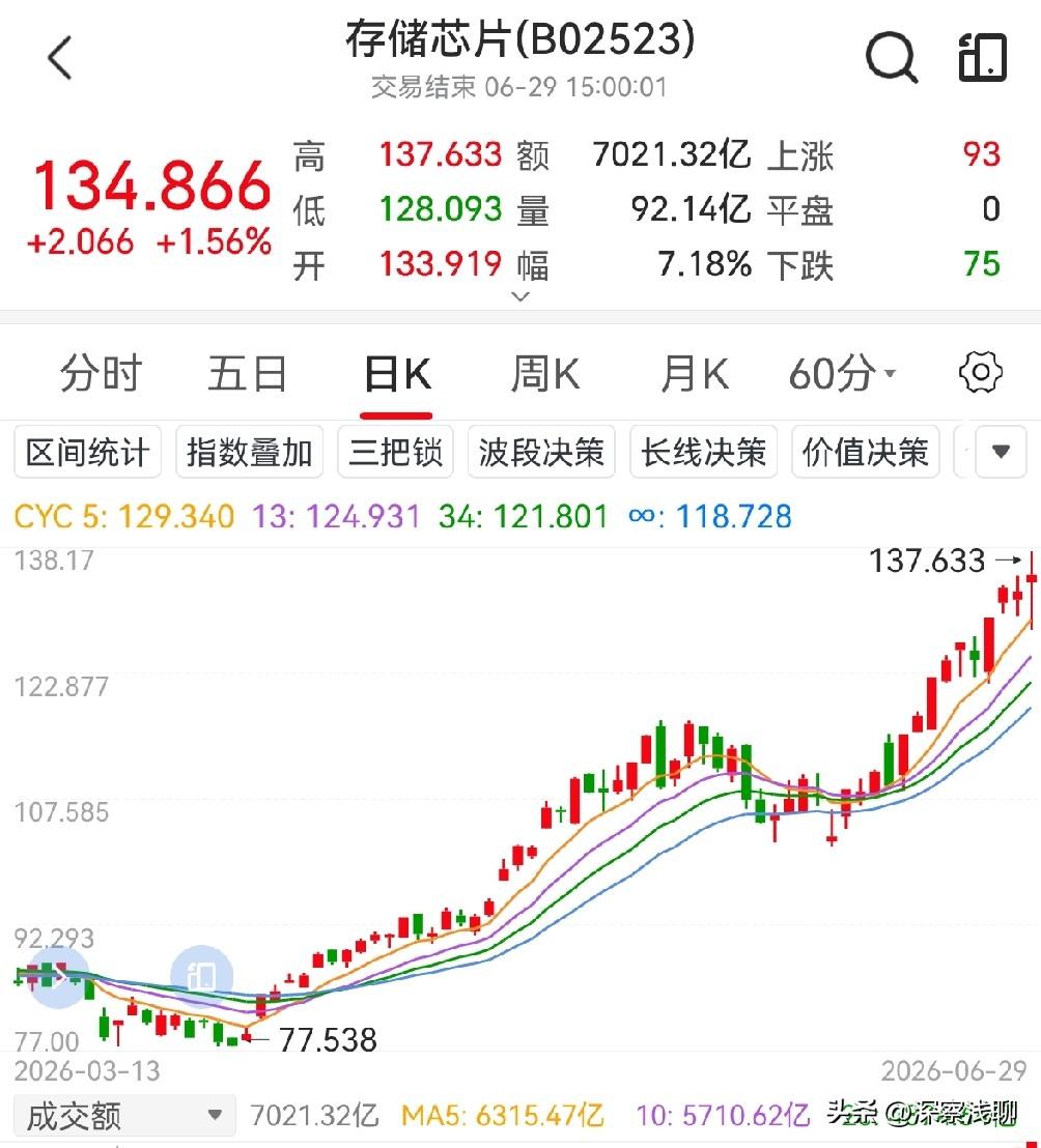 一觉醒来，发现兆易创新也发风险提示了，结合三星、海力士、美光被集体诉讼，联想到7