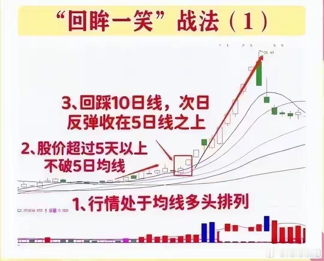 八年前，在上海的炒股大赛中，认识了一位选手，凭借一种特定的股票形态，一年内实现了