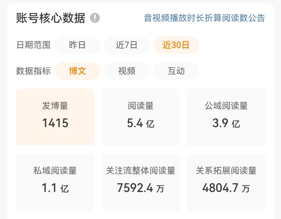 打开账号阅读量给我看看吧，我没见过几个比我高的[doge]​​​