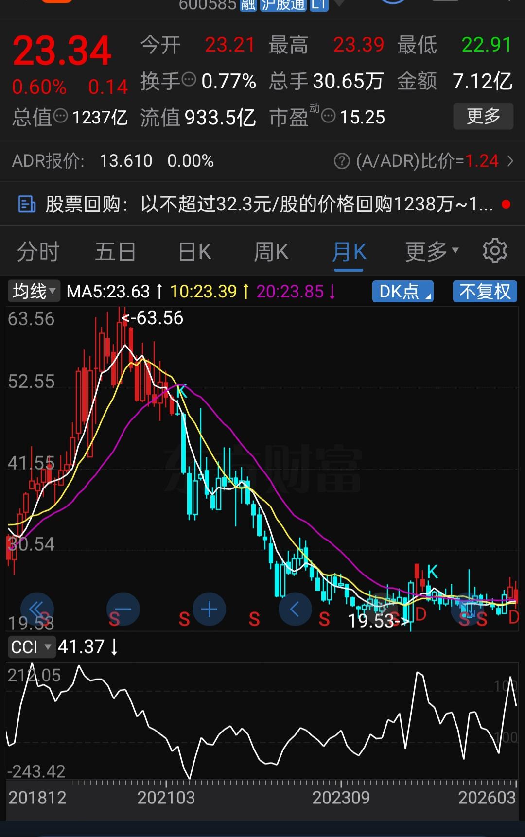 每股23.34元的股价，对应着每股36.46元的净资产、33.04元的未分配利润