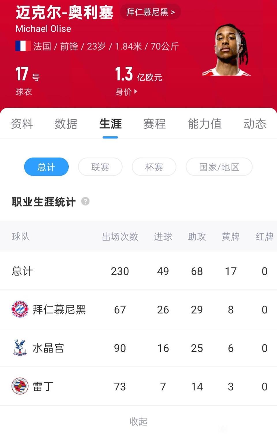有人问拜仁为什么总能买到高级货？我认为运气好，凯恩，奥利塞，迪亚斯都是从英超