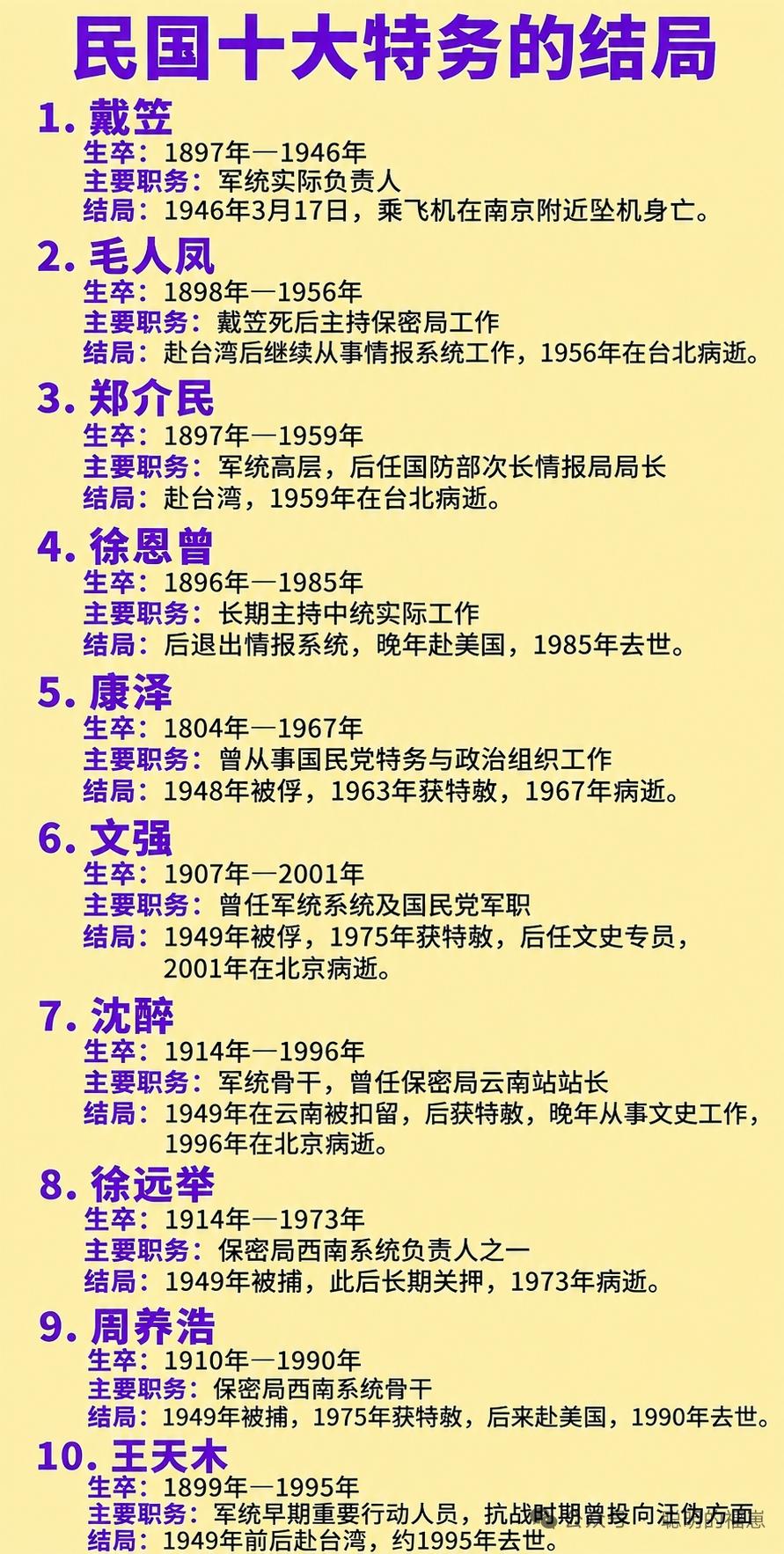 别被影视剧里的传奇滤镜骗了，民国所谓的“十大特务”大多是军统、中统体系里走出来的