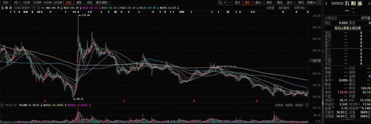 4月28日晚，五粮液公告称，公司原定于4月29日披露《2025年度报告》及《20