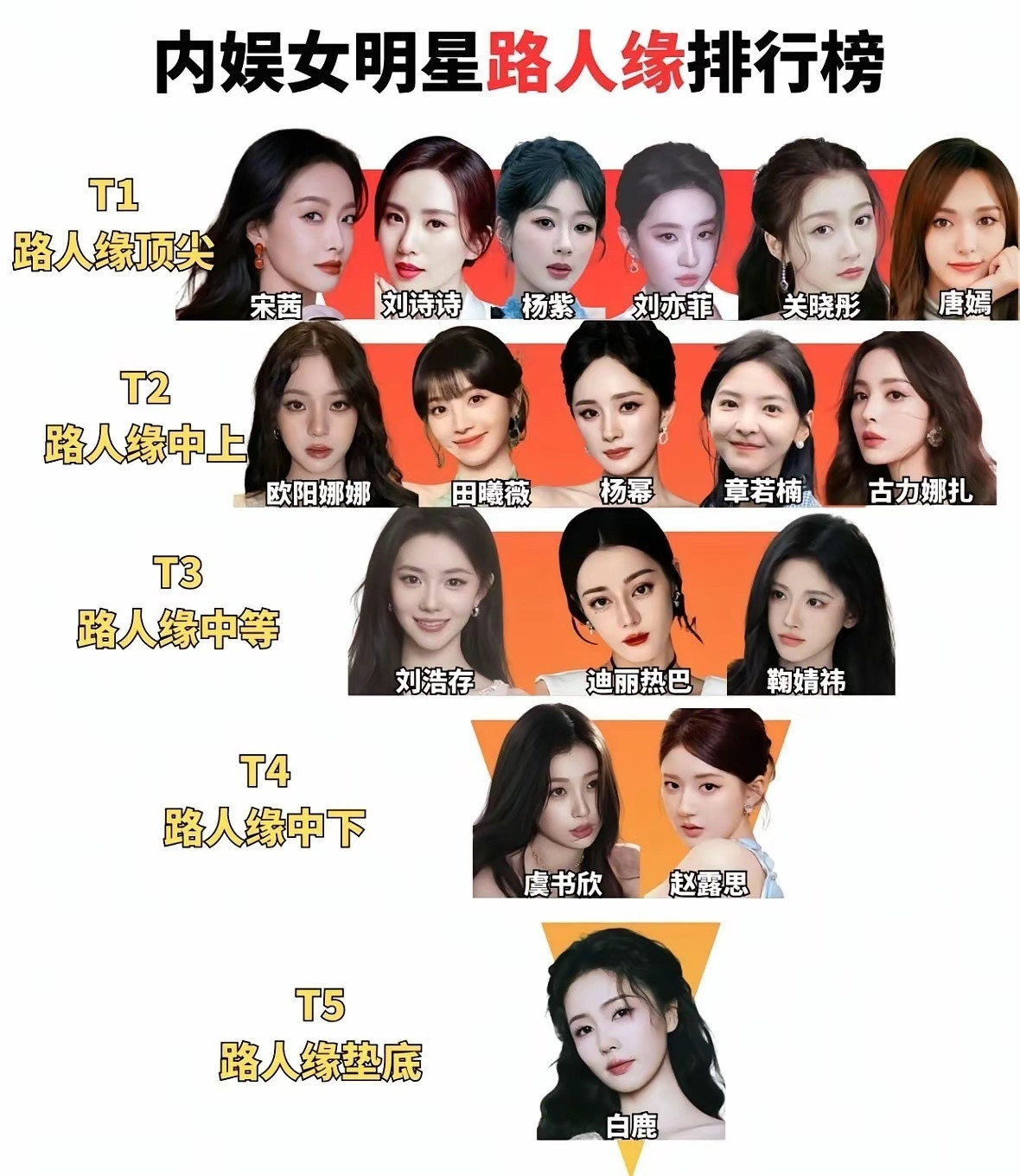 内娱女明星路人缘排行榜，你认可吗？
