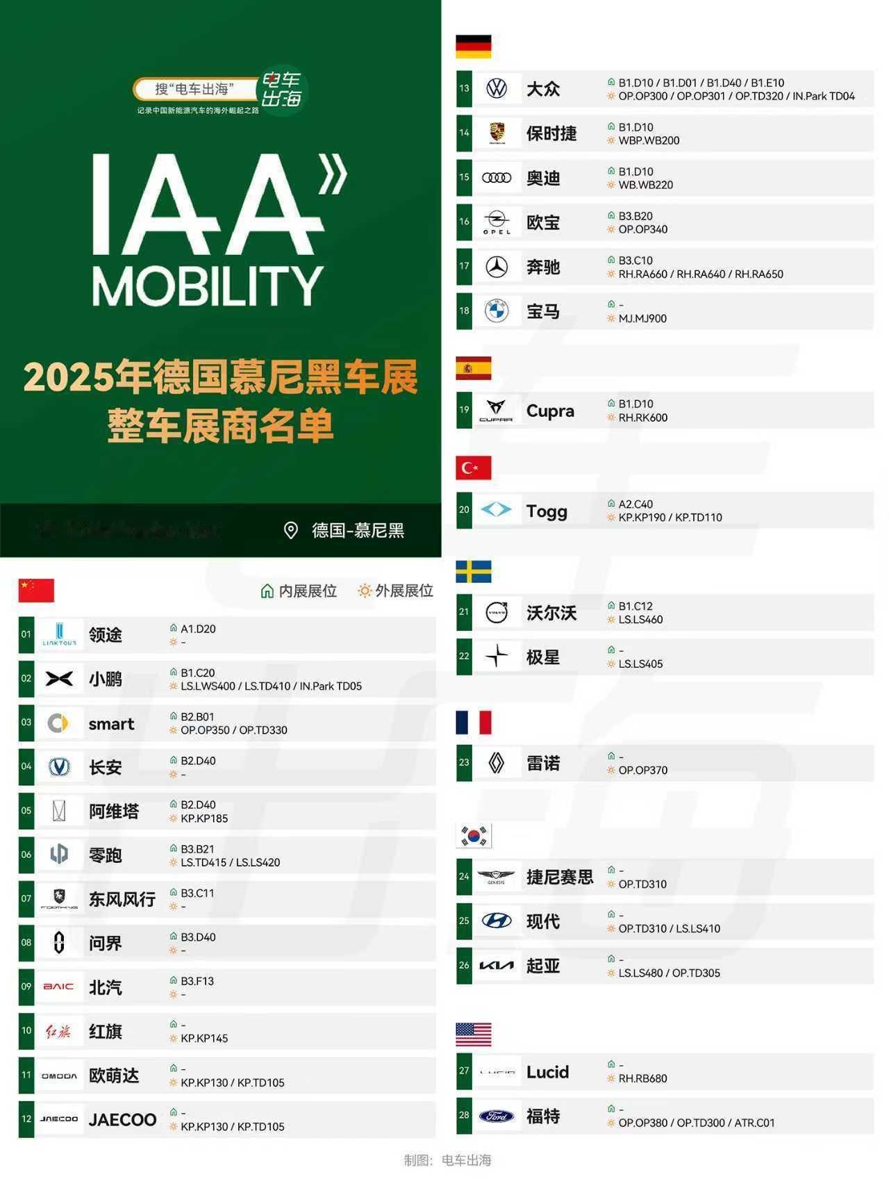 两年一度的IAA2025慕尼黑车展即将于9月9日至12日在德国慕