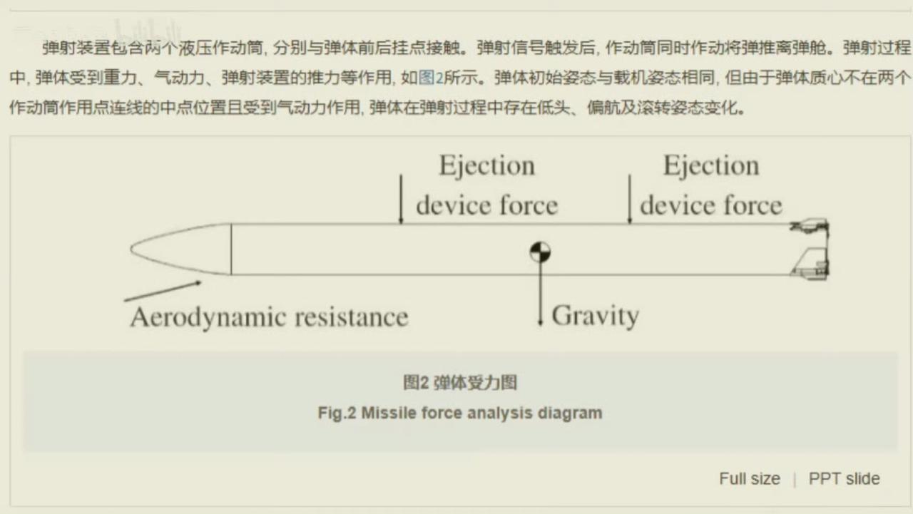 光杆导弹疑似是PL16（图①），通体没有任何空气舵、翼，像一根子弹头的大铁管。这