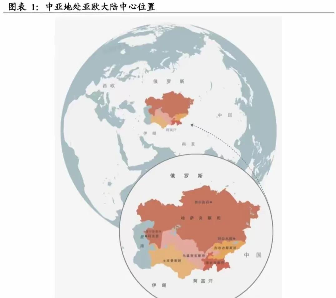 失去中亚，是俄罗斯近代最沉重的地缘崩塌苏联一散，中亚五国脱手。不是少几百万平