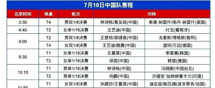 熬夜看了两晚WTT美国大满贯赛了！今晚不敢熬夜看比赛了，再说也没有莎莎大头的单