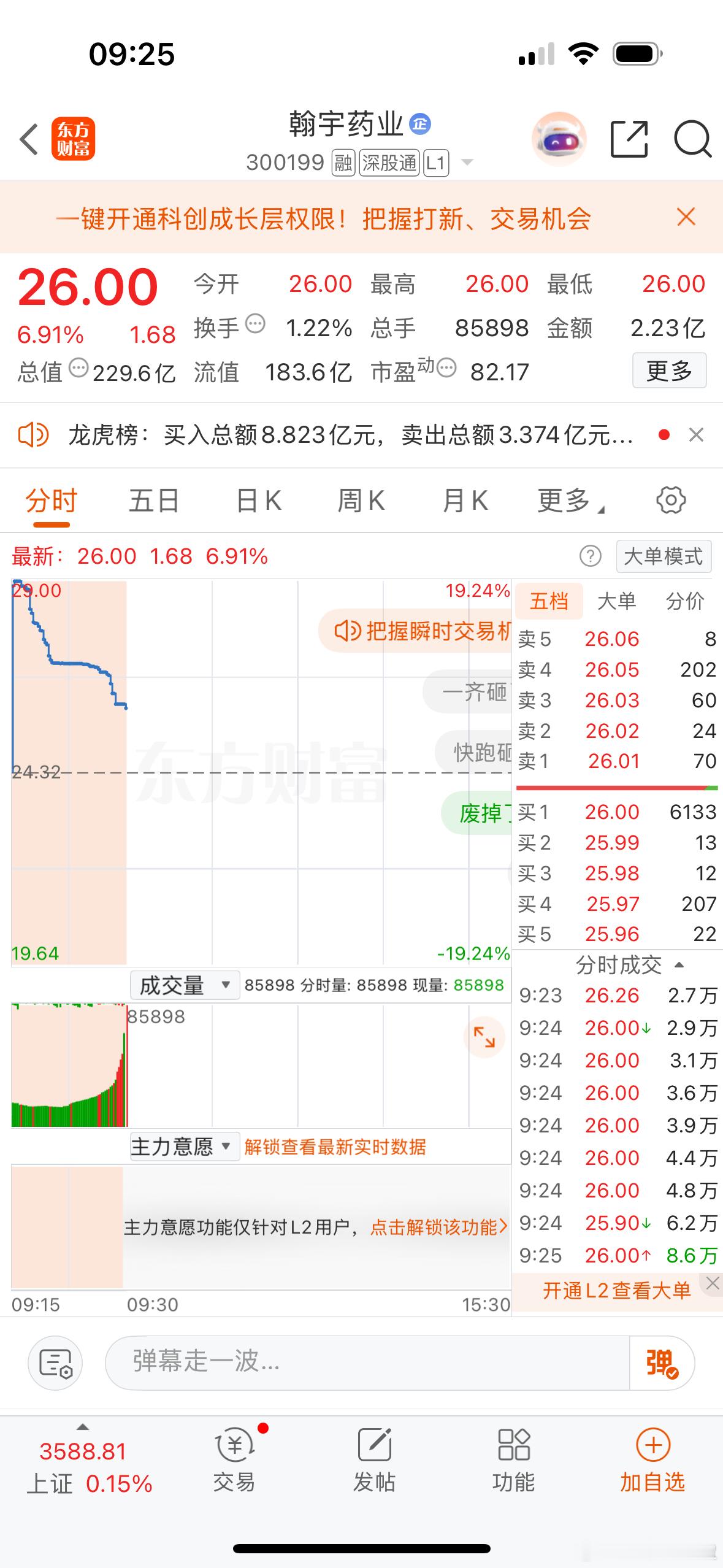 集合竞价强势个股机会翰宇药业、建设工业！芳华剧本​​​